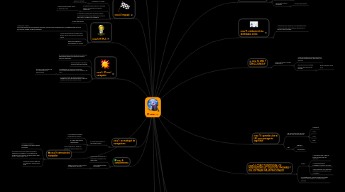 Mind Map: 20 cosas