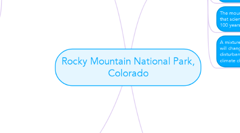 Mind Map: Rocky Mountain National Park, Colorado