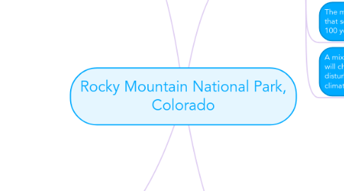 Mind Map: Rocky Mountain National Park, Colorado