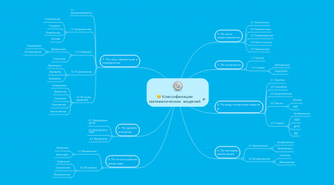 Mind Map: Классификации математических моделей
