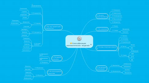 Mind Map: Классификации математических  моделей