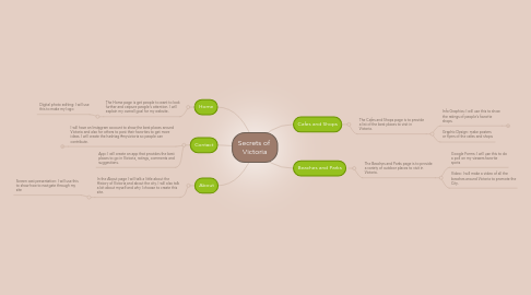 Mind Map: Secrets of Victoria