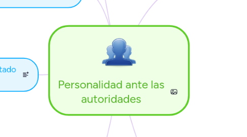 Mind Map: Personalidad ante las autoridades