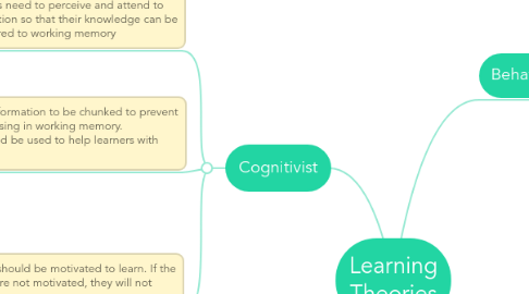 Mind Map: Learning Theories