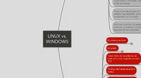Mind Map: LINUX vs. WINDOWS