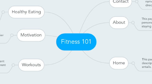 Mind Map: Fitness 101