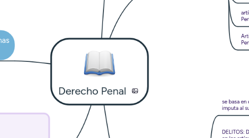 Mind Map: Derecho Penal