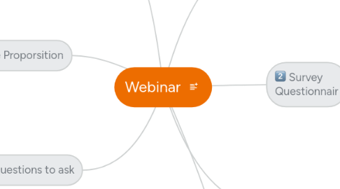 Mind Map: Webinar