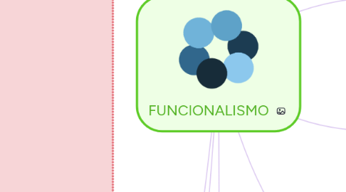 Mind Map: FUNCIONALISMO