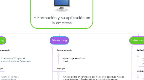 Mind Map: E-Formación y su aplicación en la empresa