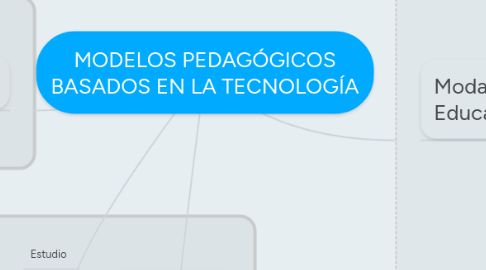 Mind Map: MODELOS PEDAGÓGICOS BASADOS EN LA TECNOLOGÍA