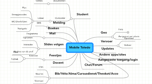 Mind Map: Mobile Toledo