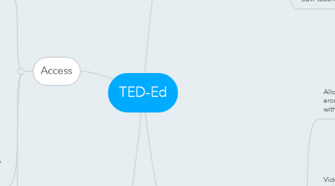 Mind Map: TED-Ed