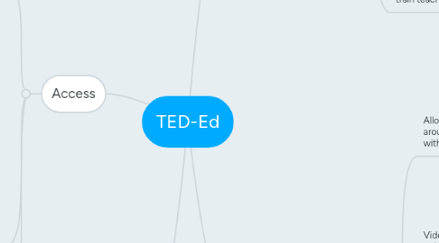 Mind Map: TED-Ed