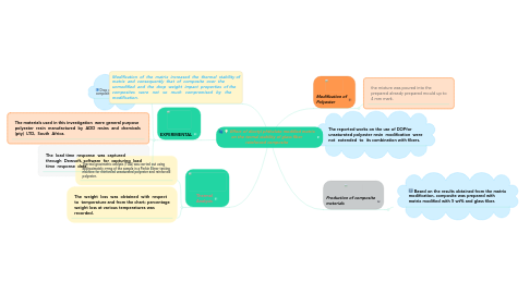 Mind Map: Effect of dioctyl phthalate modified matrix on the termal stability of glass fiber reinforced composite