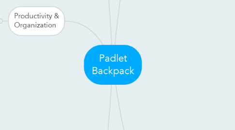 Mind Map: Padlet Backpack