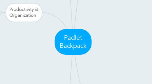 Mind Map: Padlet Backpack