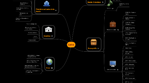 Mind Map: Epica