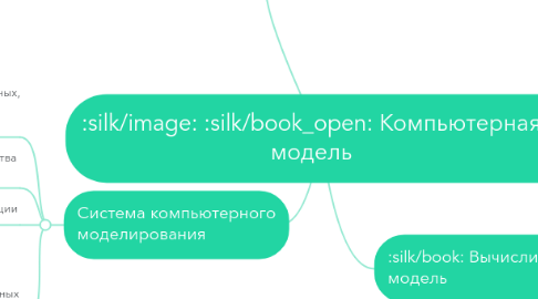 Mind Map: Компьютерная модель