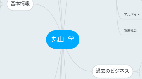 Mind Map: 丸山 学