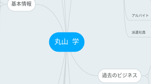 Mind Map: 丸山  学