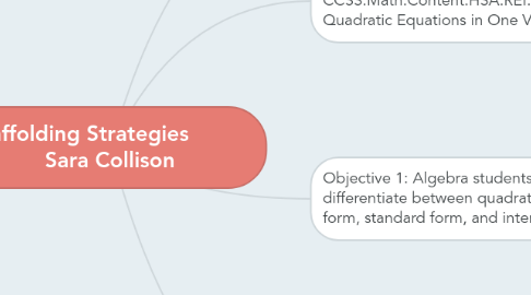 Mind Map: Scaffolding Strategies           Sara Collison