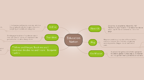 Mind Map: Education Nation