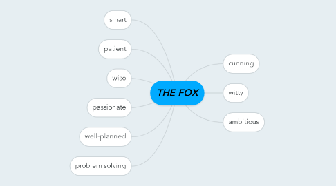 Mind Map: THE FOX