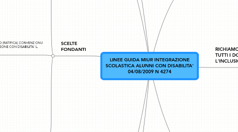 Mind Map: LINEE GUIDA MIUR INTEGRAZIONE SCOLASTICA ALUNNI CON DISABILITA' 04/08/2009 N 4274