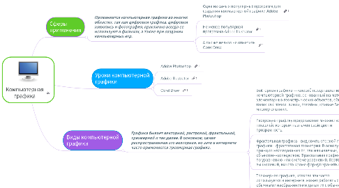 Mind Map: Компьютерная графика