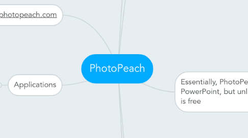 Mind Map: PhotoPeach