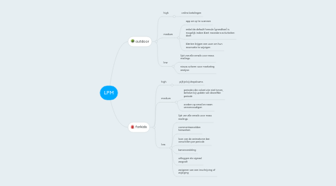 Mind Map: LPM