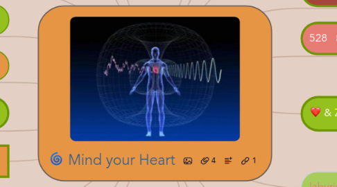 Mind Map: Mind your Heart