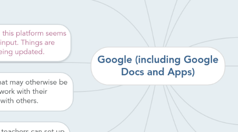 Mind Map: Google (including Google Docs and Apps)