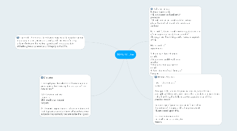 Mind Map: Natural Law