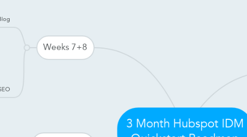 Mind Map: 3 Month Hubspot IDM Quickstart Roadmap