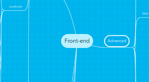 Mind Map: Front-end