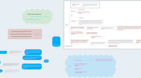 Mind Map: Pinterest