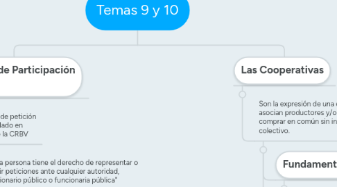 Mind Map: Temas 9 y 10