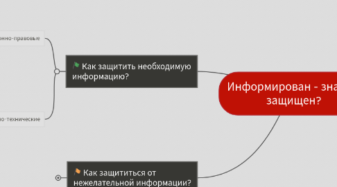 Mind Map: Информирован - значит, защищен?