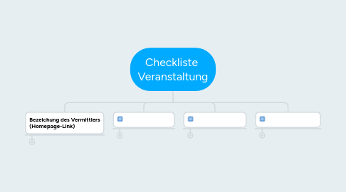Mind Map: Checkliste Veranstaltung