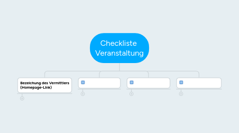 Mind Map: Checkliste  Veranstaltung