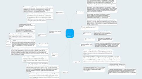 Mind Map: Bases de Datos