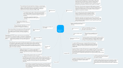 Mind Map: Bases de  Datos