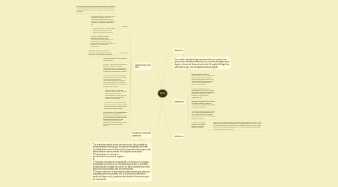 Mind Map: ALU