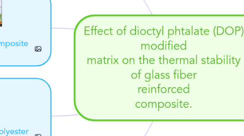 Mind Map: Effect of dioctyl phtalate (DOP) modified matrix on the thermal stability of glass fiber reinforced composite.