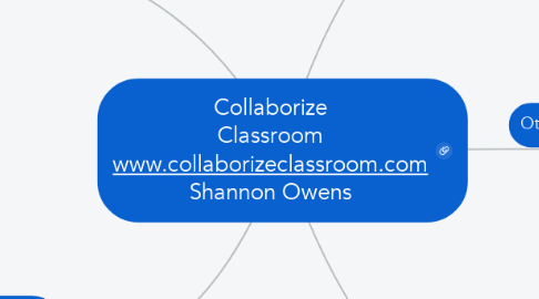 Mind Map: Collaborize Classroom www.collaborizeclassroom.com Shannon Owens