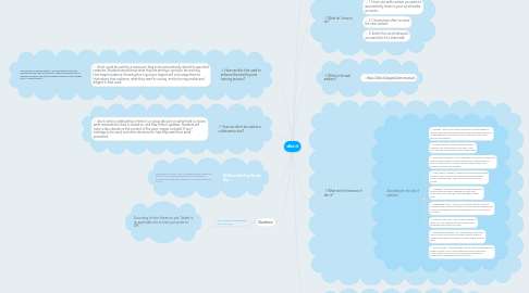 Mind Map: dlvr.it