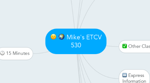 Mind Map: Mike's ETCV 530