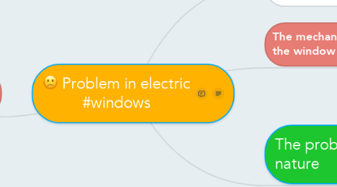 Mind Map: Problem in electric #windows